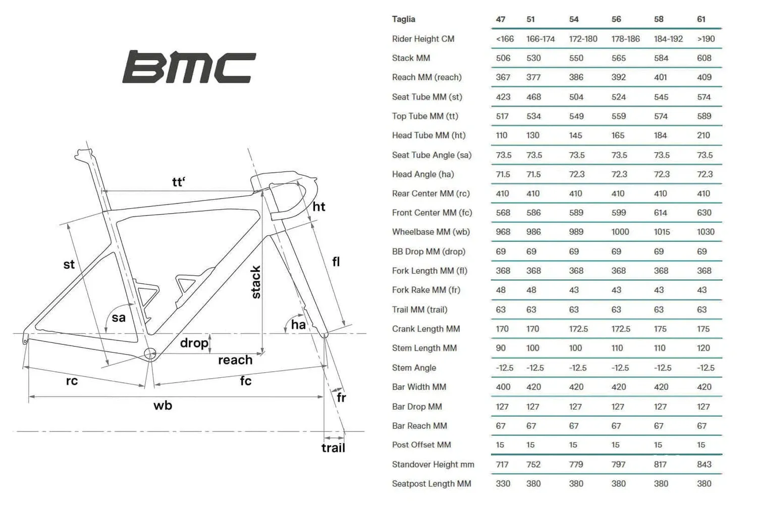 BMC Teammachine SLR 01 TWO Shimano Dura Ace DI2 Power Meter DTSwiss Wheelset Road Bike - Off White/Black